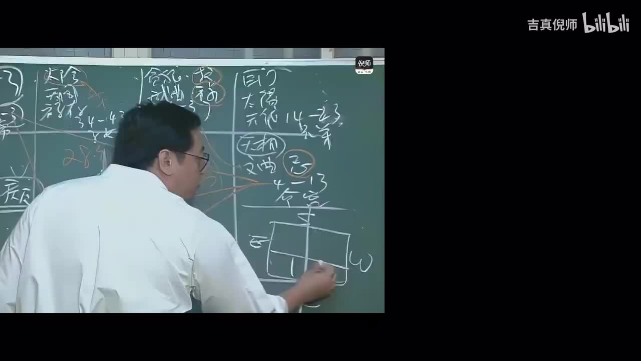 50：案例24紫微星在亥宫，命宫在酉宫
