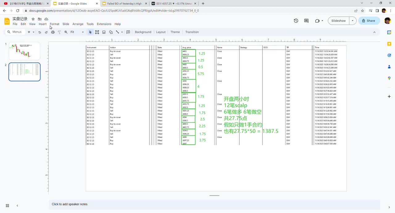 ES每日复盘 - 006 - 【价格行为学】11月9号ES实盘&复盘分析
