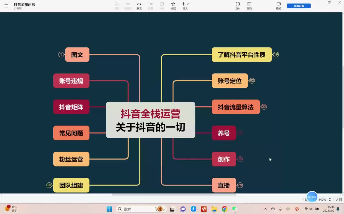 20、直播运营：直播间数据详解 (4)