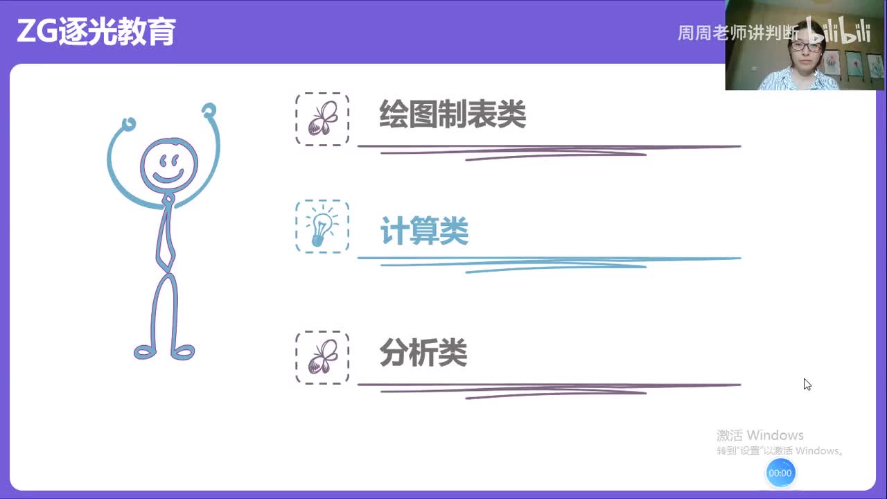 综合应用能力（C类）6.科技实务