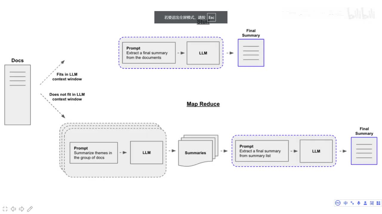 文本自动摘要Refine方式