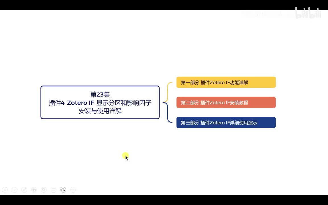 第23集【插件4-Zotero IF-显示分区和影响因子-安装与使用详解】