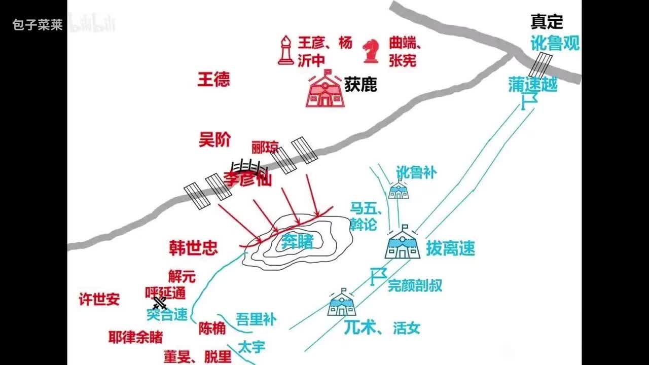 6-8：反复