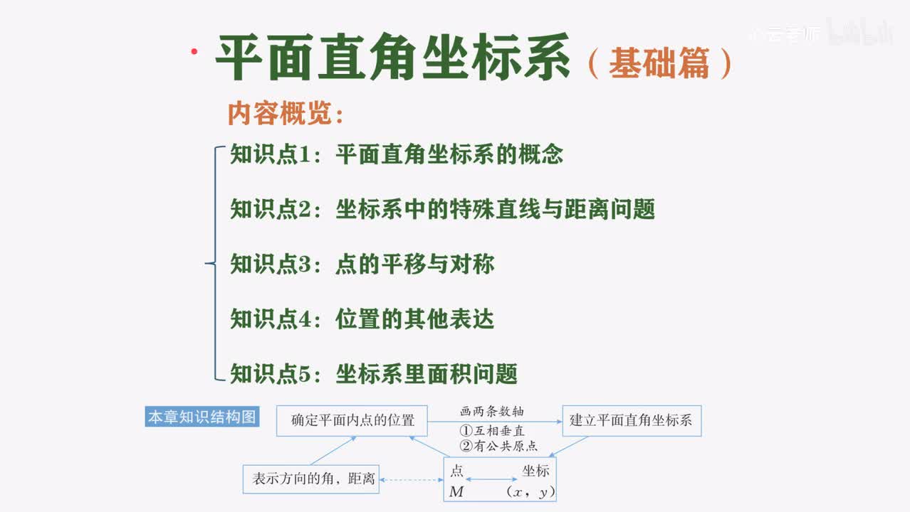 第六章：平面直角坐标系~内容概览