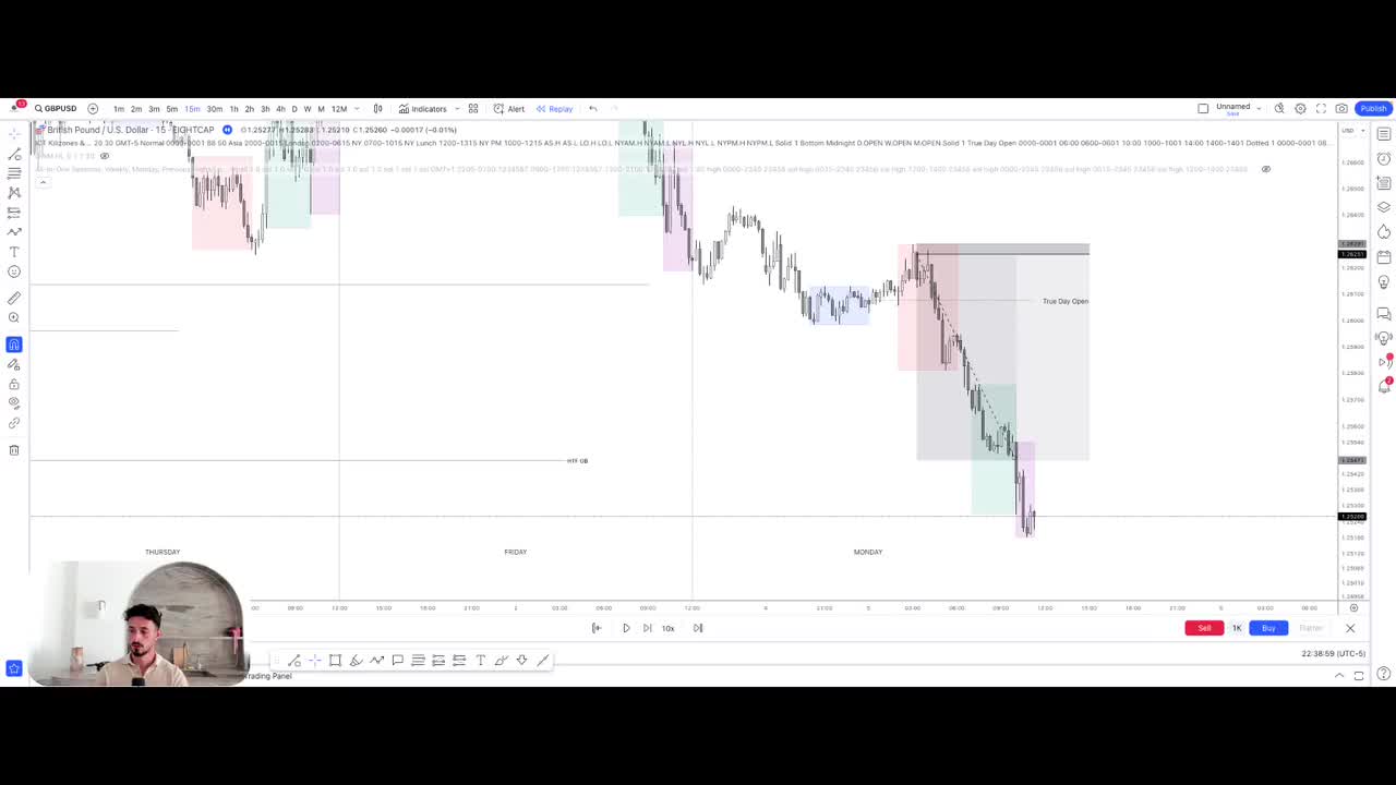 8.1 GBPUSD Trade Recap - SMC Trade Breakdowns · Prosperity School