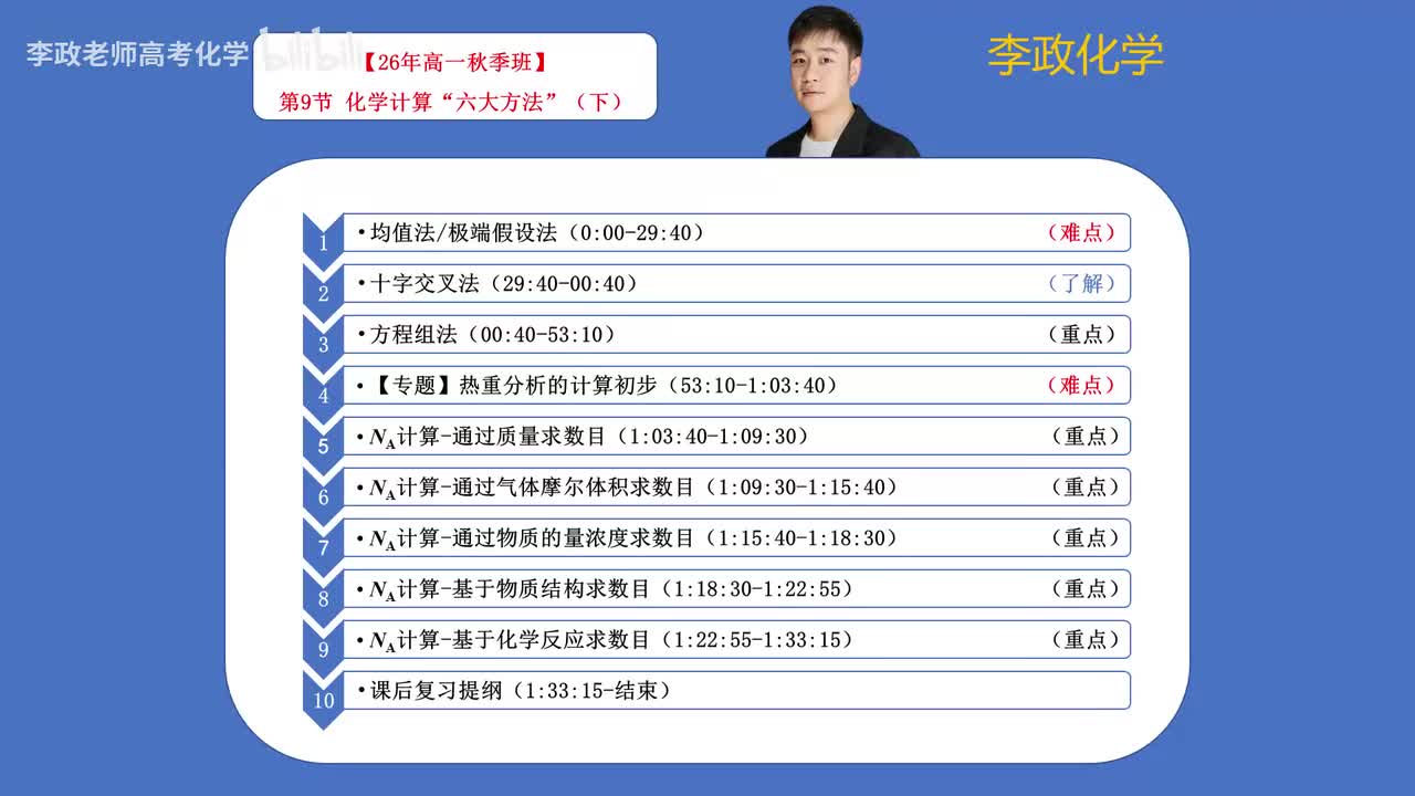 09-2.第9讲 化学计算“六大方法”（下）