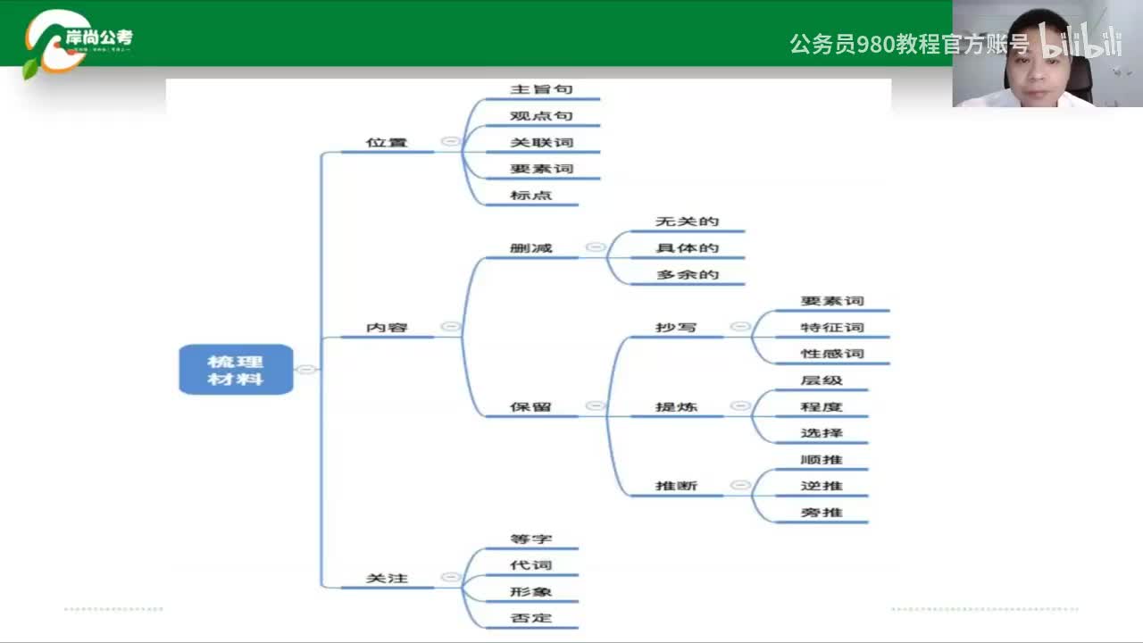 申论6：申论概述6
