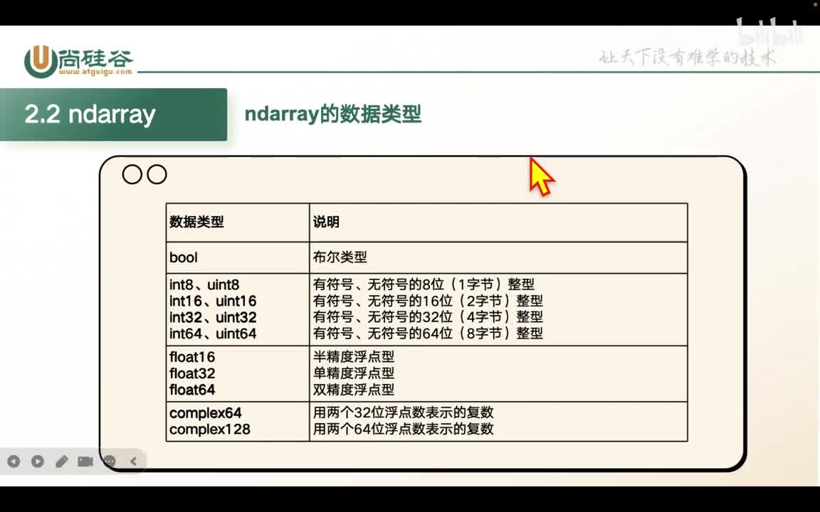 012-numpy-ndarray的数据类型