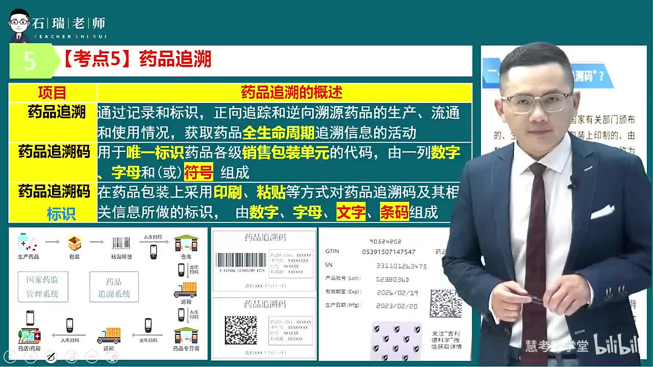 第3章（药品研制和生产管理8）