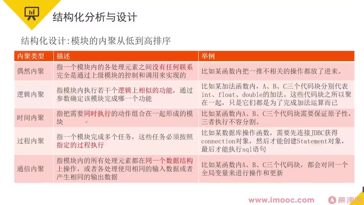 181.25-8 系统架构设计师冲刺串讲（8）