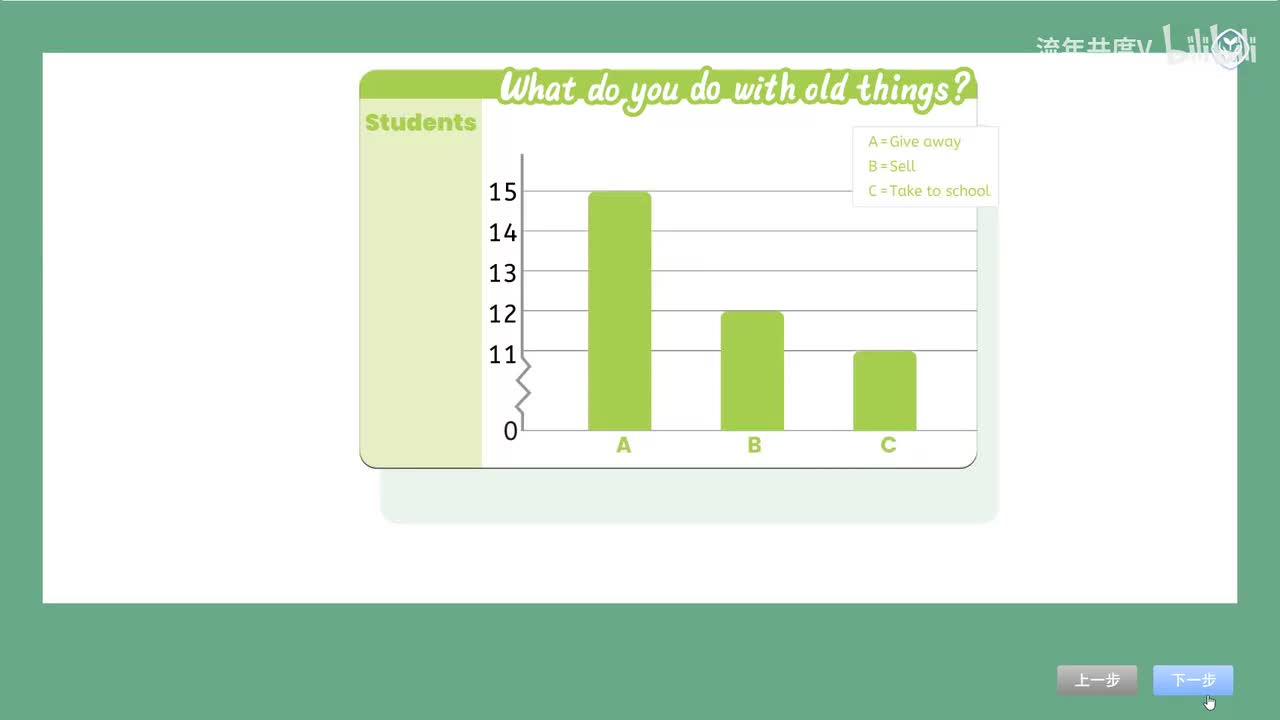 Unit 6 A Let's learn