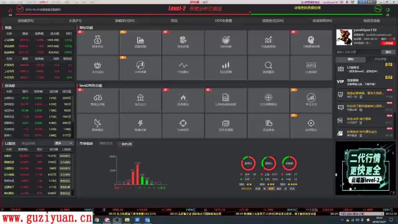 第九课【短线低吸系列】5.人气股低吸的要点