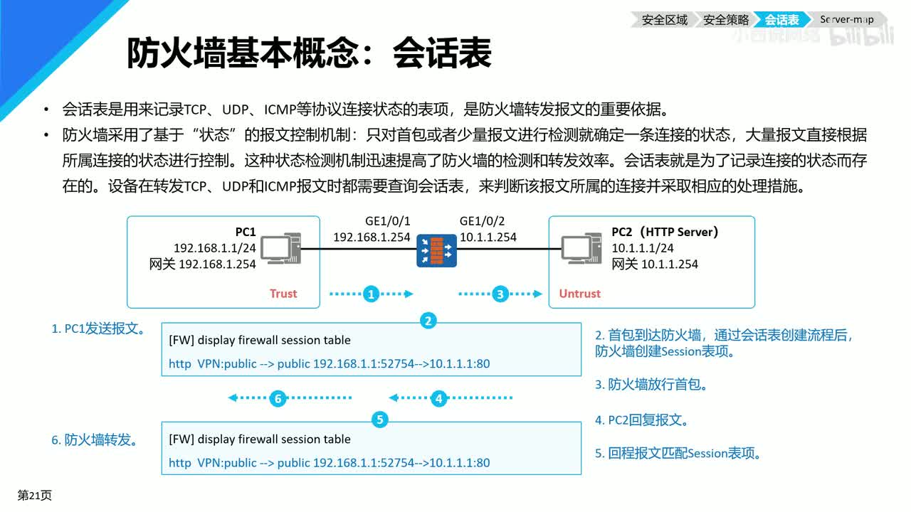 【网工进阶篇】04 防火墙的会话表项