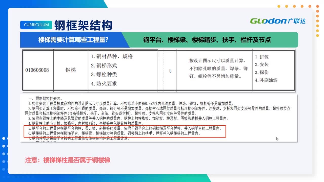 2-1-09、楼梯识读及框架结构易错遗漏分析