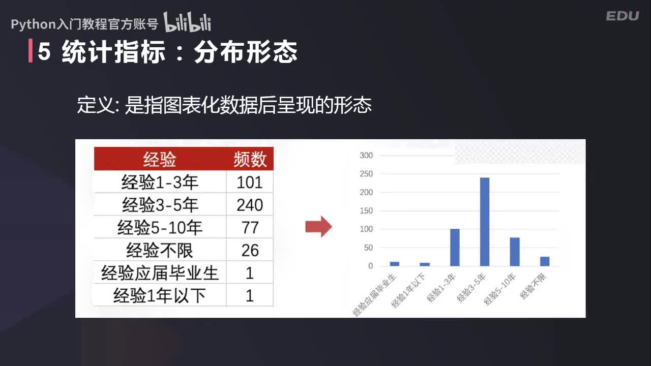 【数分篇】数据分析基础之分布形态