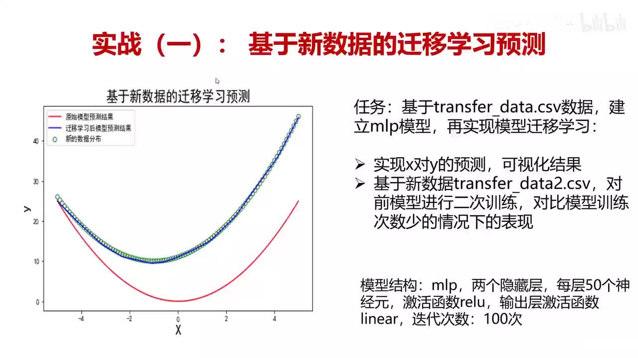 63.基于新数据的迁移学习实战