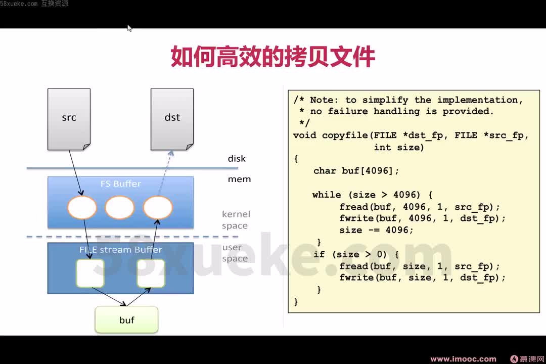 11 1-11 虚拟内存和内存映射2--内存映射高效拷贝文件示例 （1416）