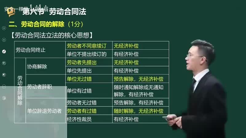 31-31-劳动合同法（二）00-00-04_00-23-12_Merge-480P 标清-AVC