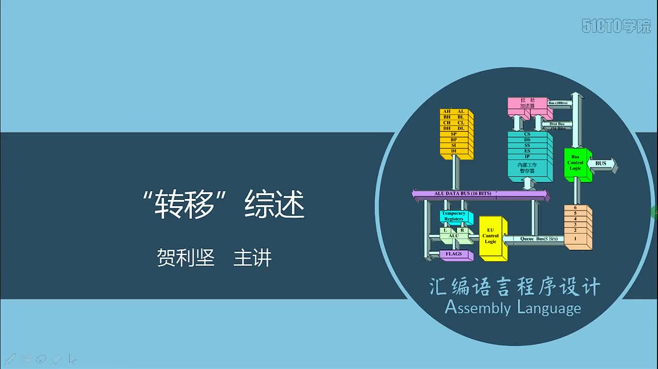 45 “转移”综述
