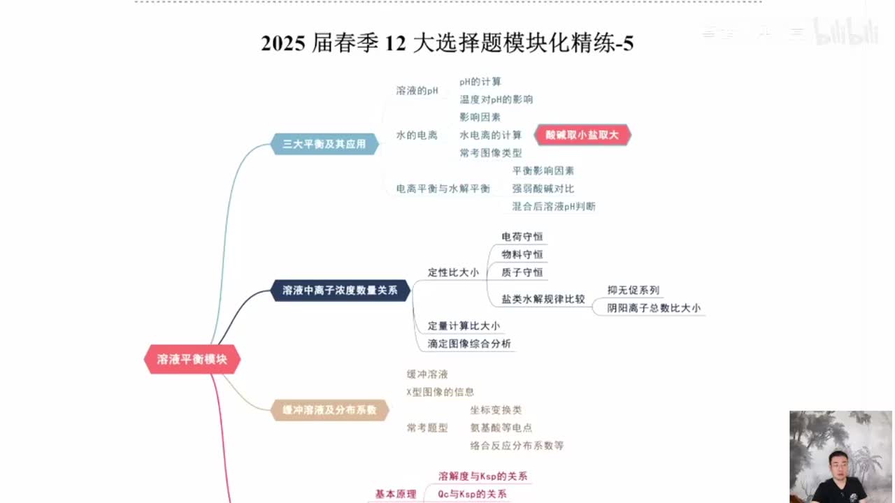 【春季】直播特训-第10节 12大选择题模块化精练-5