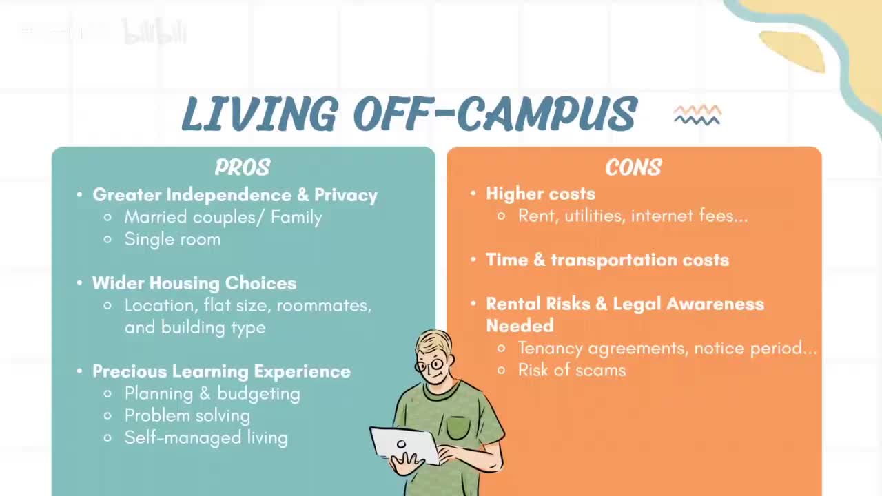 分享1、港科大Off-Campus Housing职员分享