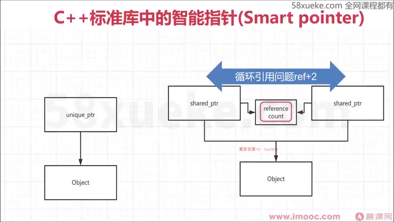 [1.6.1.3]--1-3 CPP中常见的智能指针
