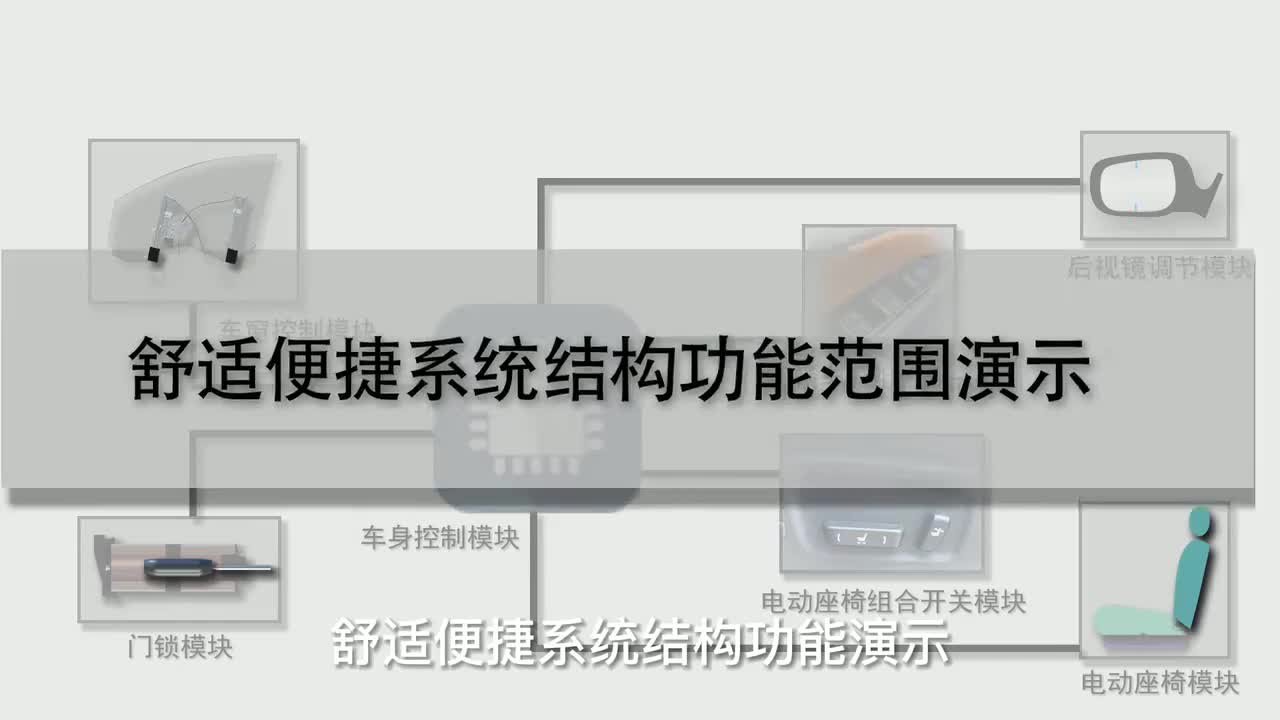 121 舒适便捷系统结构功能演示