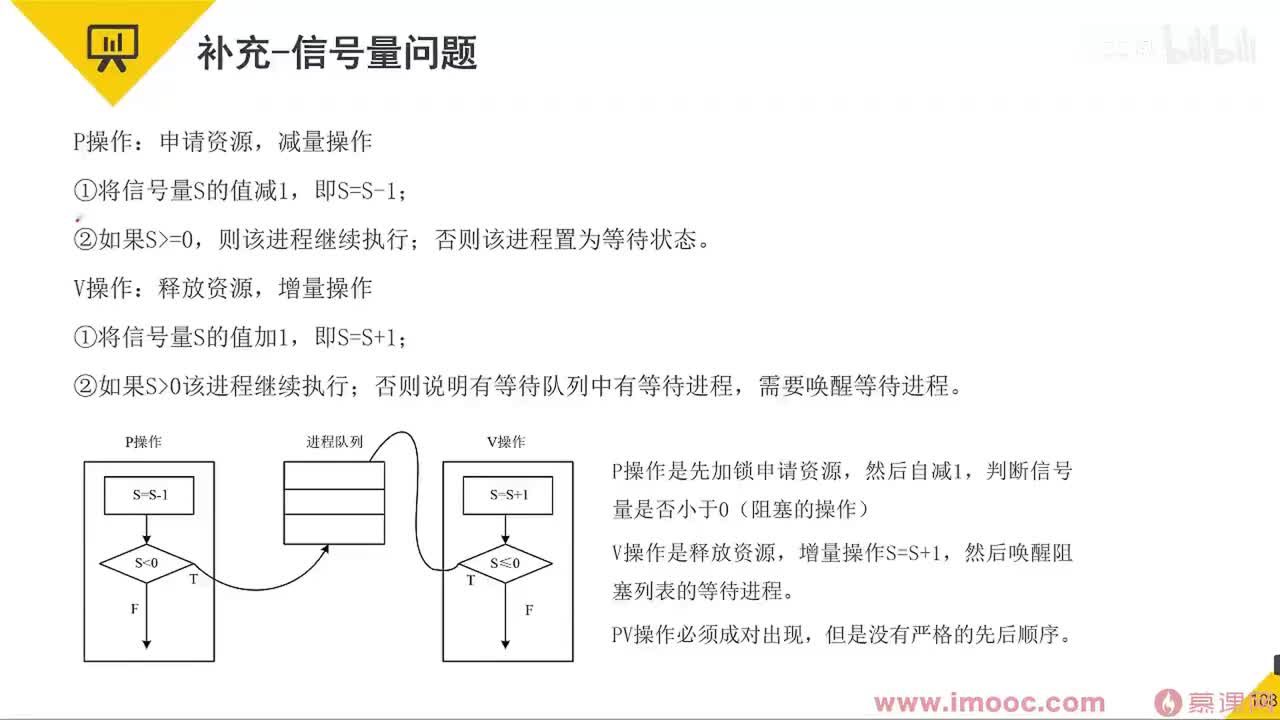 21 补充：信号量问题