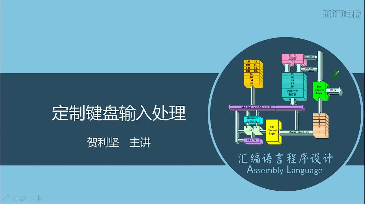 74 定制键盘输入处理
