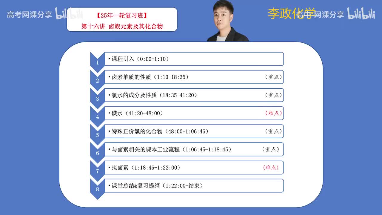 67.【秋季】第16讲 卤族元素及其化合物(Av114698880025686,P67)