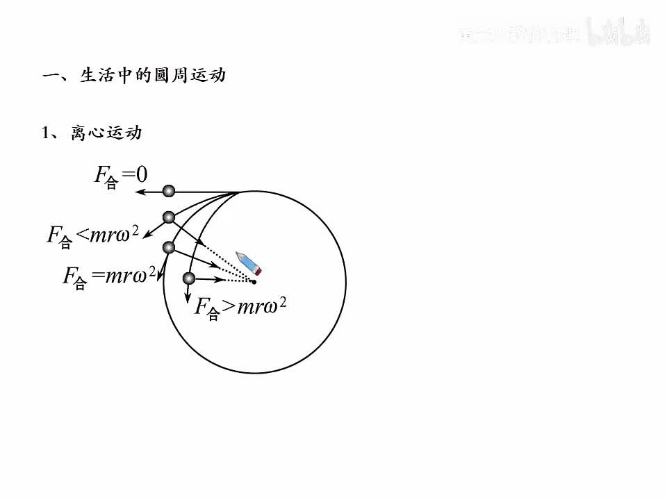 第18天 竖直面与生活中的圆周