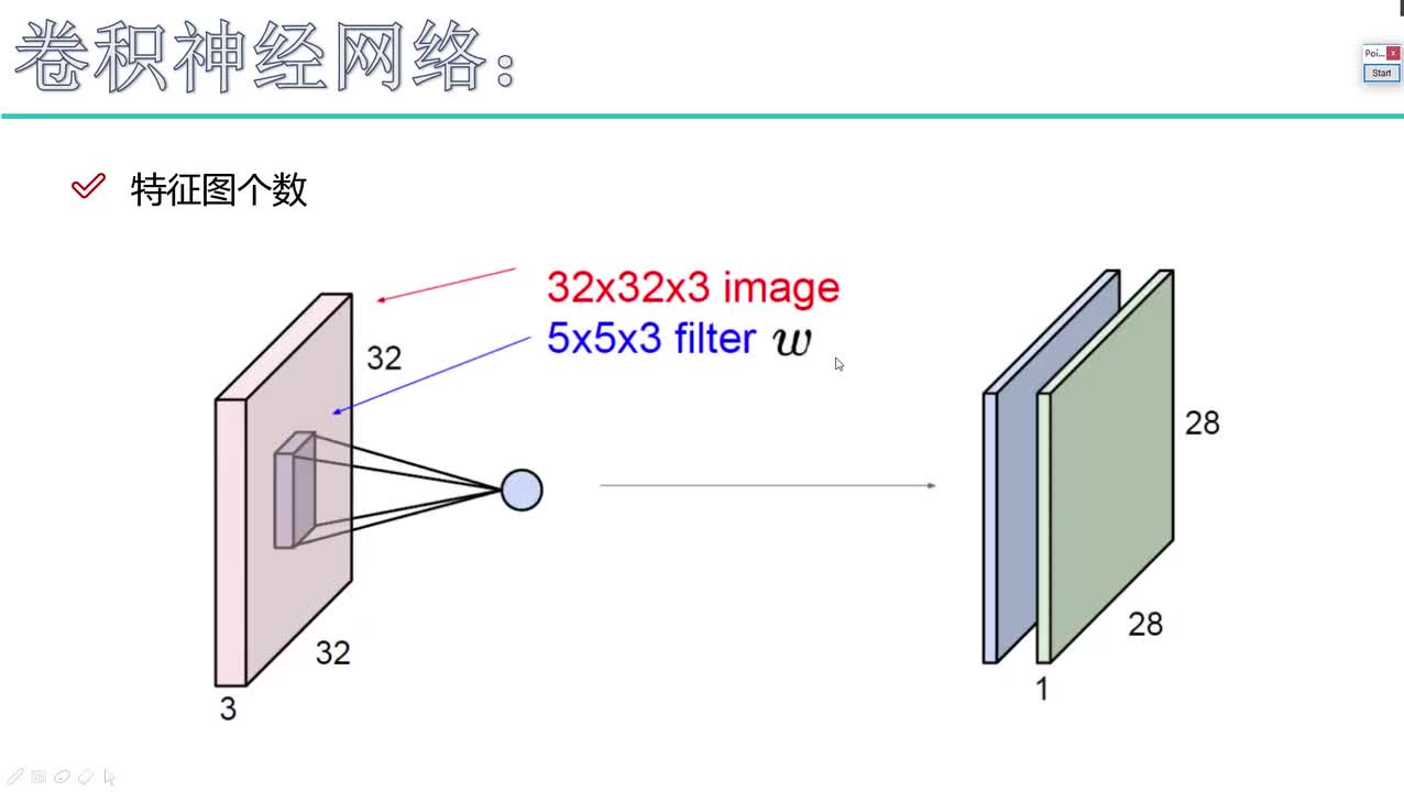 6. 4-得到特征图表示