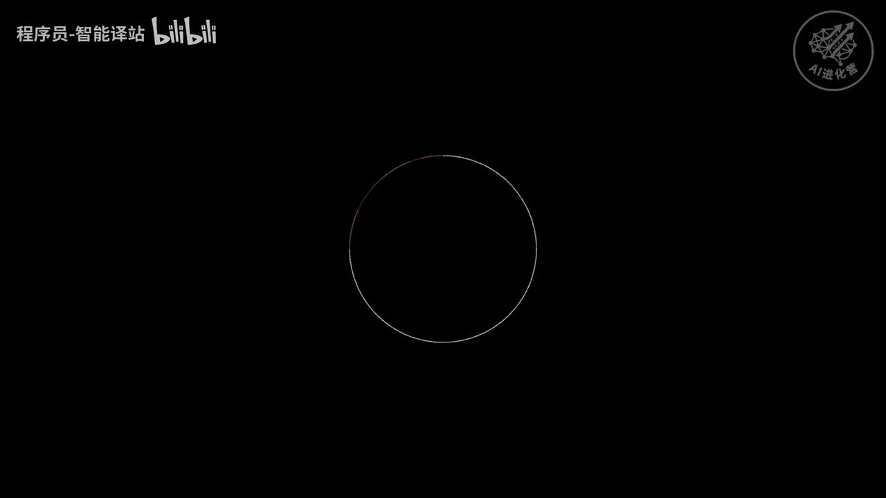 [英文] 02-线性组合、张成空间与基向量
