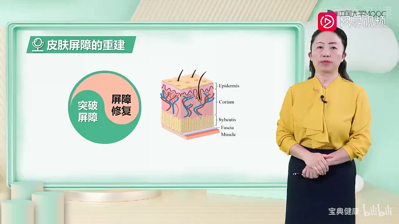 3. 1.2 化妆品安全性及市场发展趋势（下）