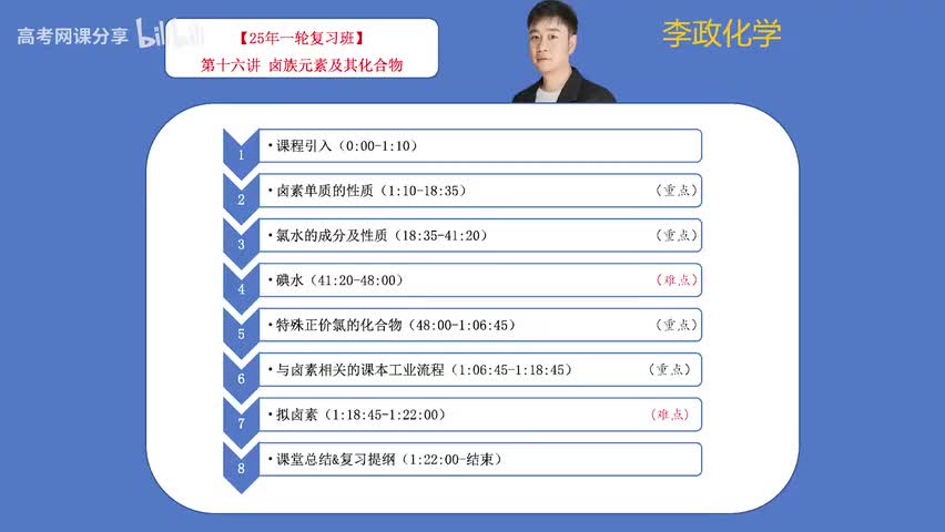 16【暑假】元素化学-第16讲 卤族元素及其化合物