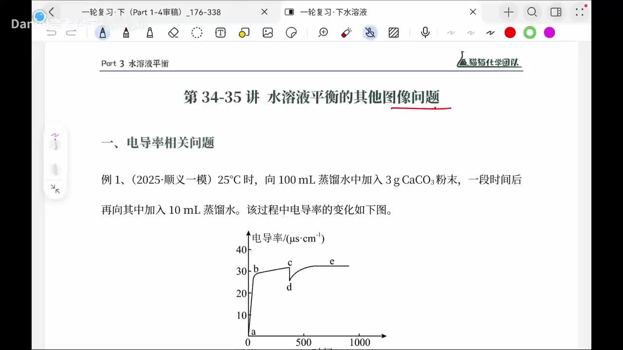 【水溶液】34 水溶液平衡的其他图像问题(1)