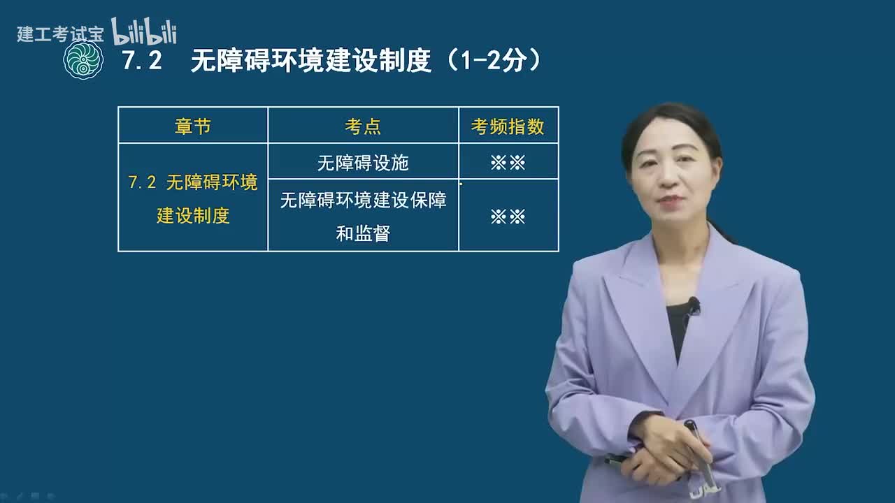 28.28-第七章-无障碍环境建设制度、建设单位及相关单位的质量责任和义务