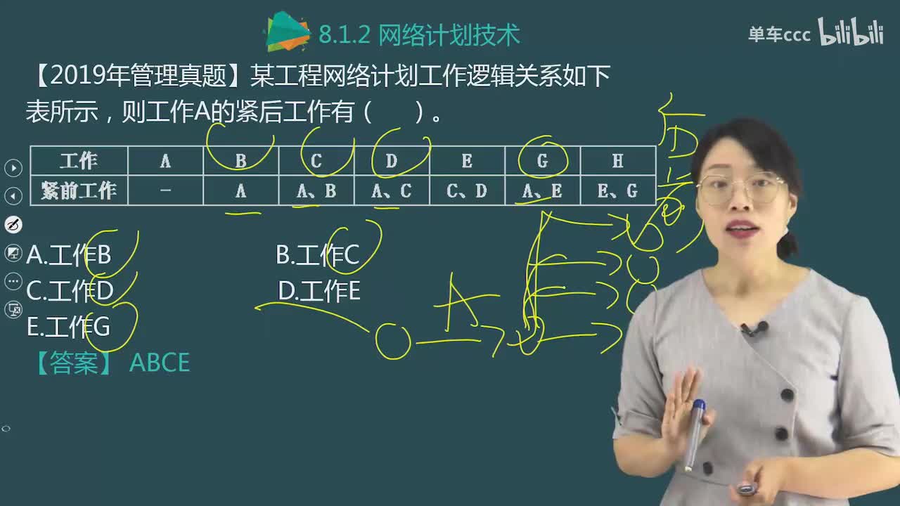 06.88-第3篇-第8章-8.1.2-网络计划技术（二）