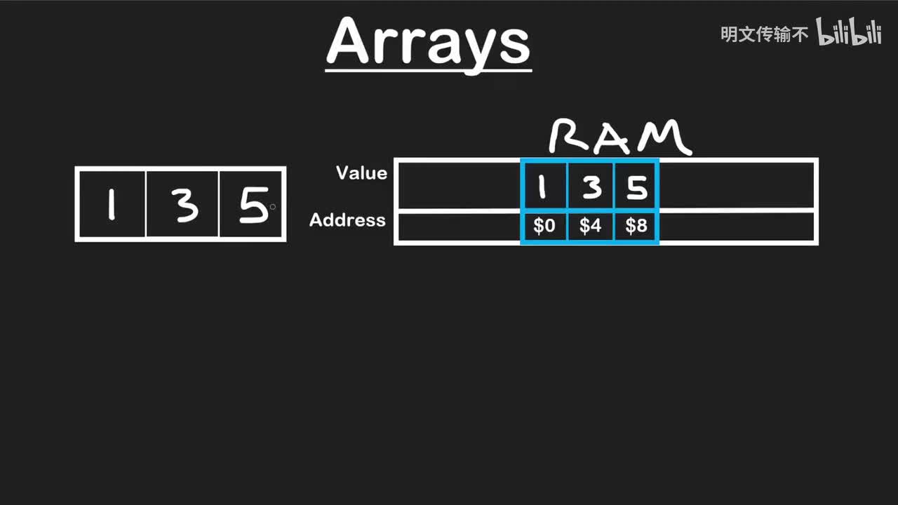 2. 静态数组_明文传输不