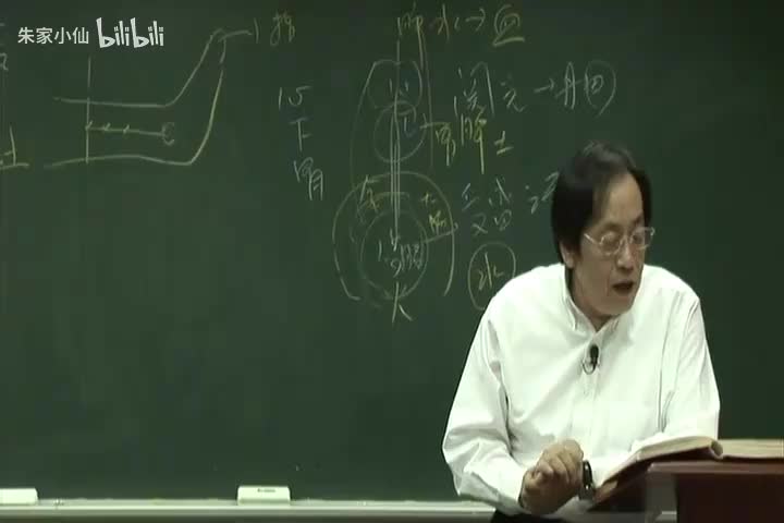 人纪-黄帝内经6