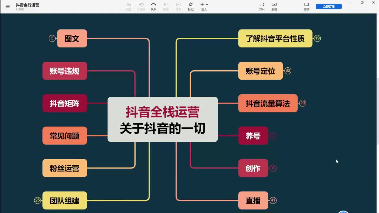 22、直播运营：【品】测品和拍品