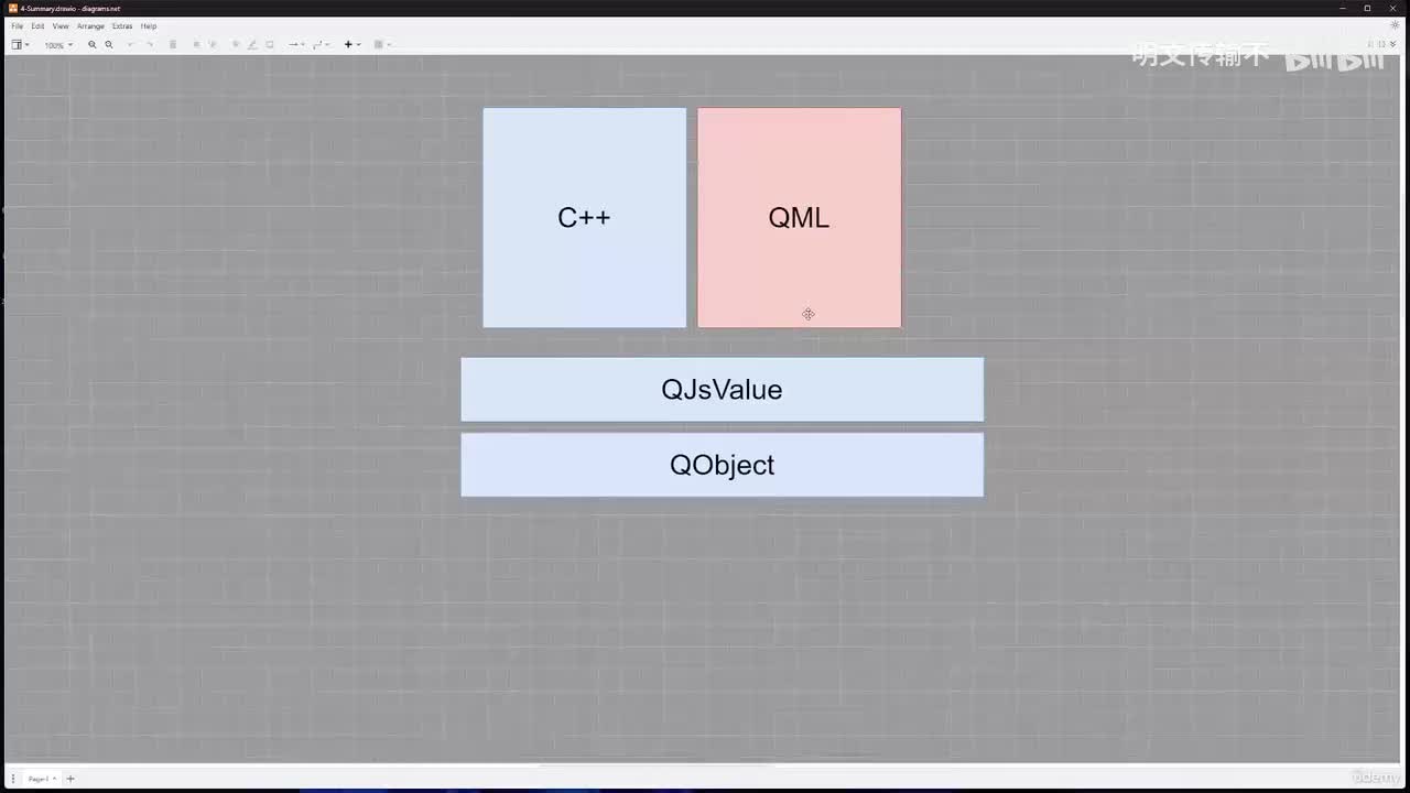 5_23 - 总结_明文传输不