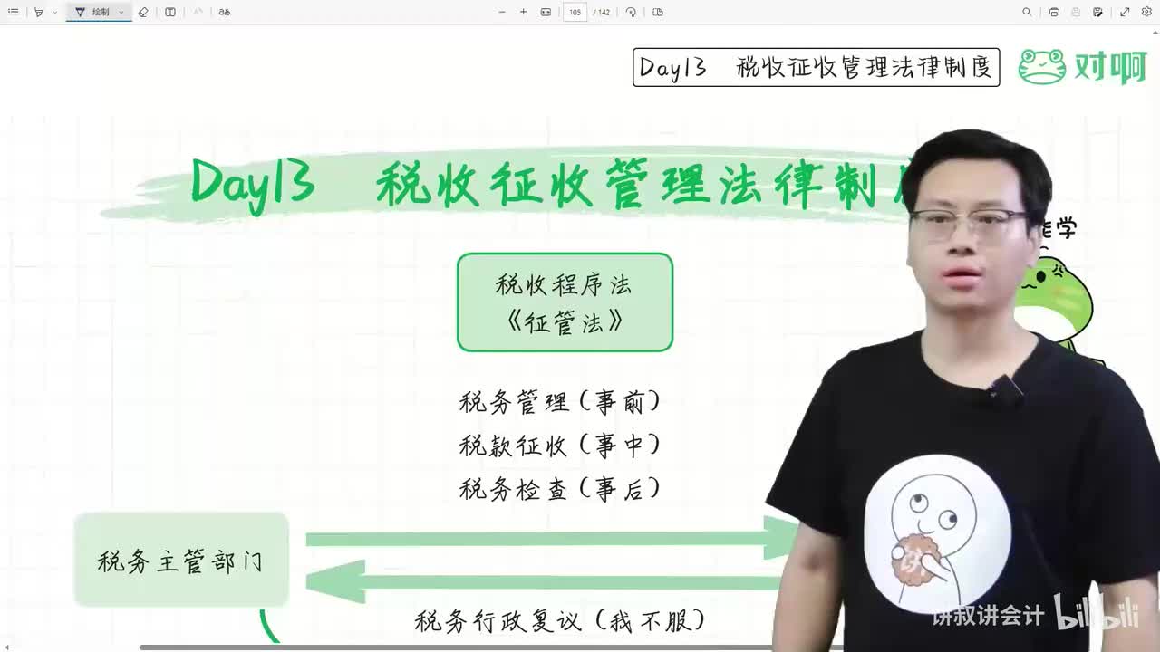 17经济法第七章