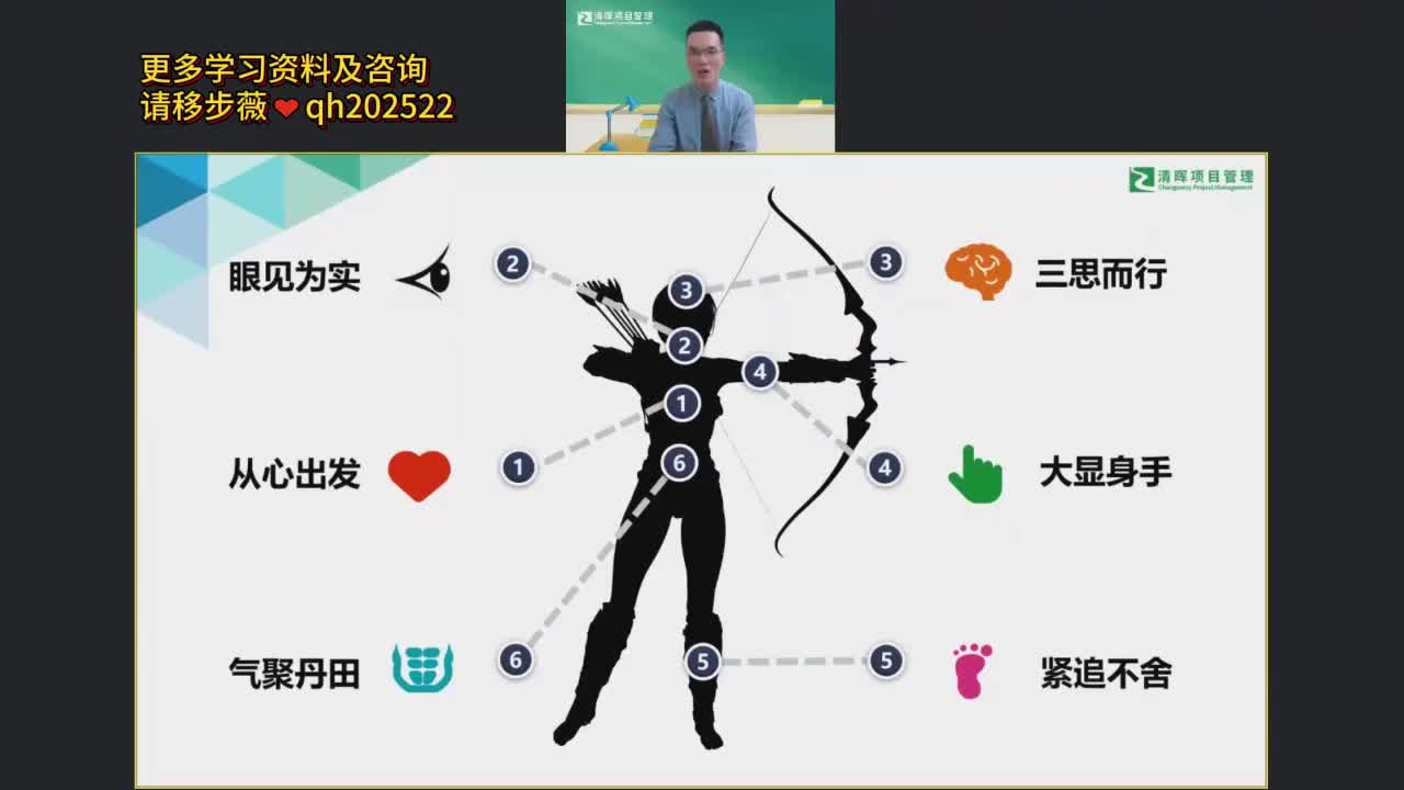 6、结构化复盘的6个步骤