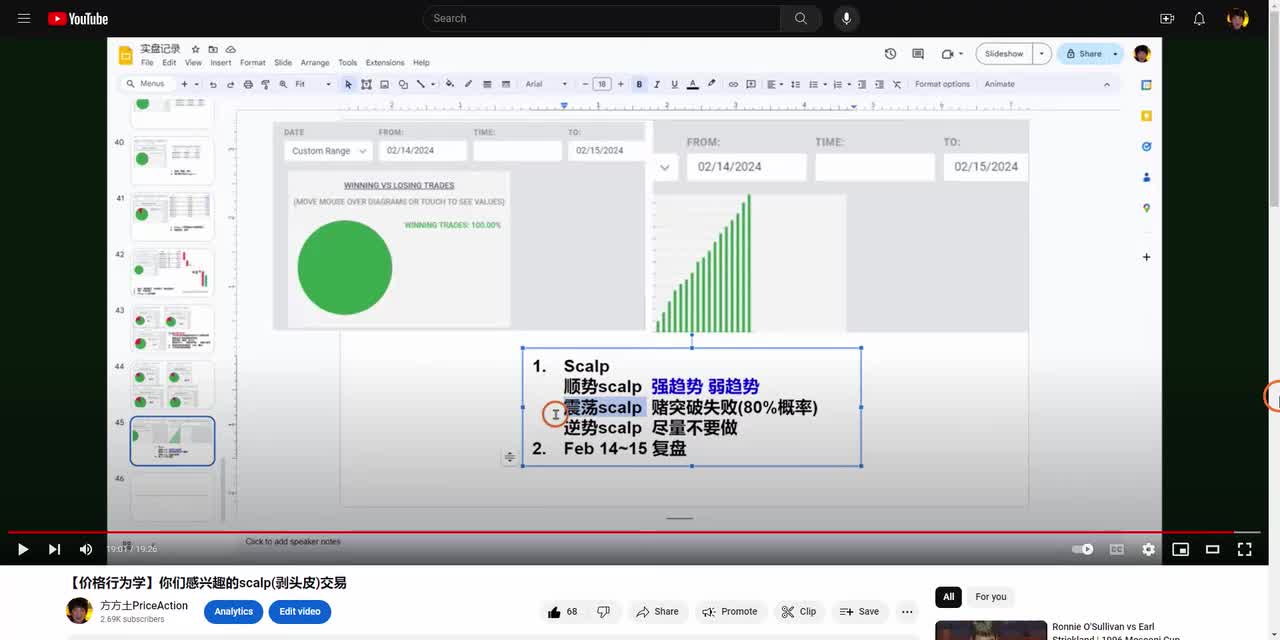 ES每日复盘 - 043 - 【价格行为学】仓位管理，三推楔形反转。Feb14~16标普复盘