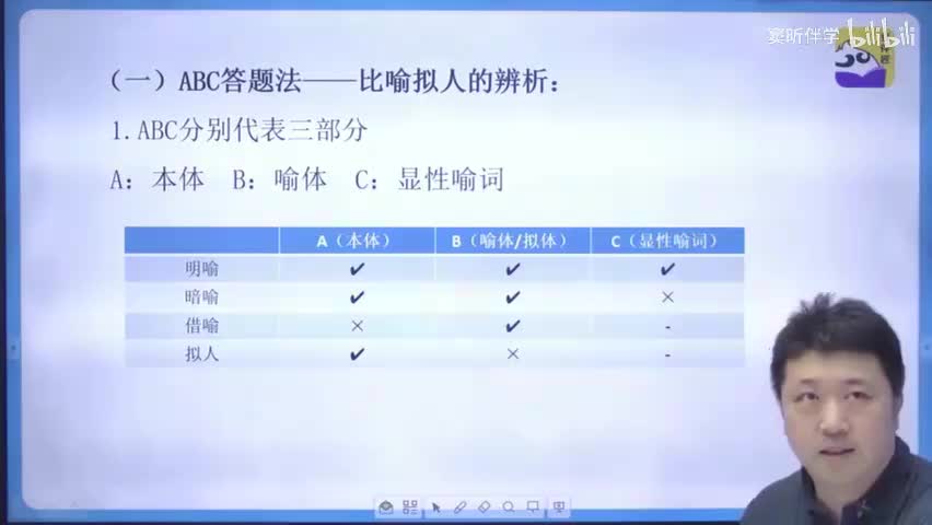 2.【阅读理解篇】2.比喻拟人的辨析