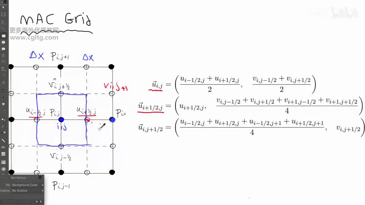 3-10 estimating velocity on staggered grid
