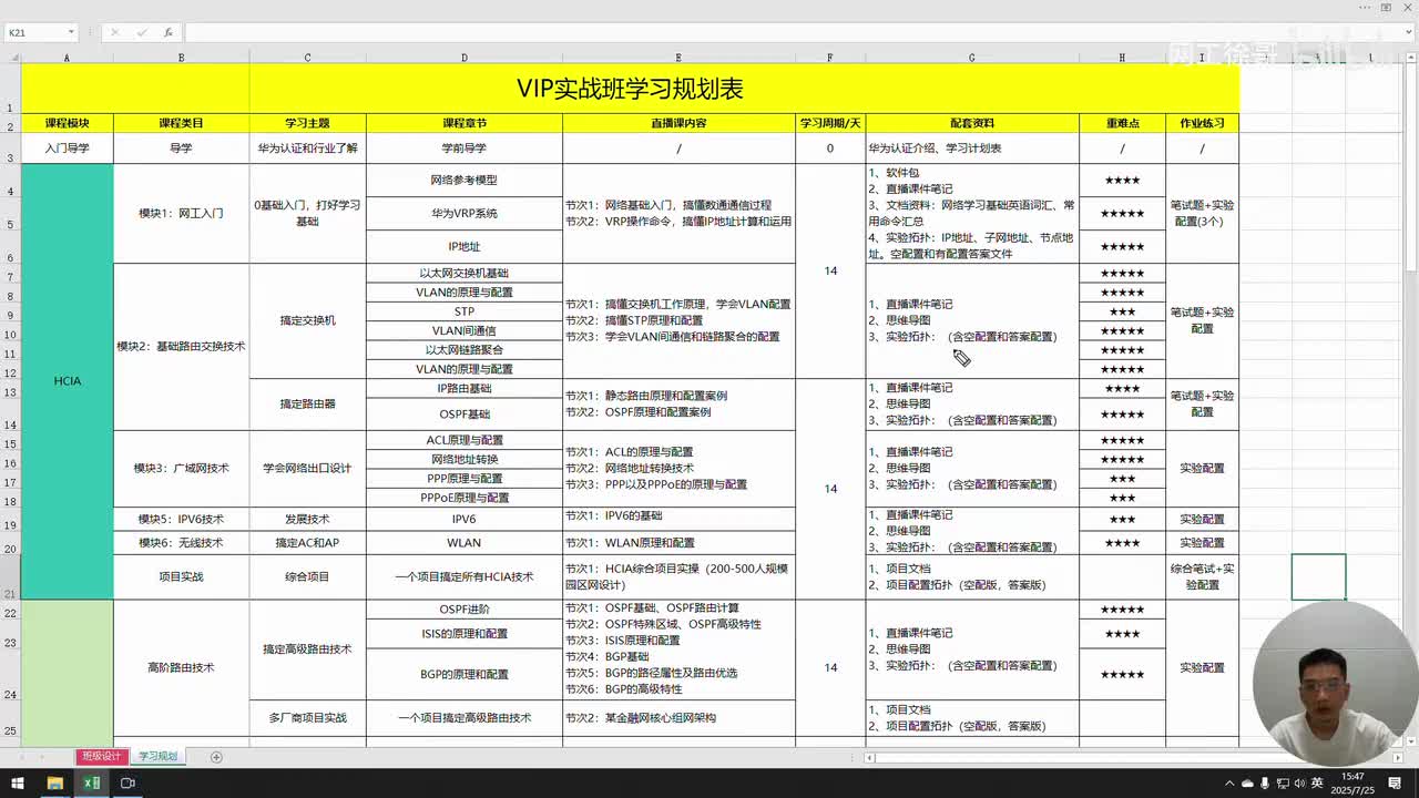 华为数通课程大纲介绍
