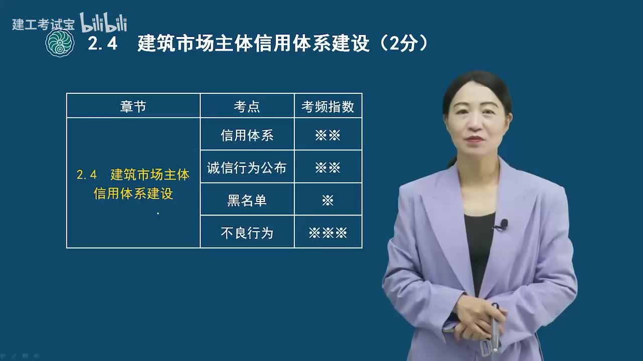 11.11-第二章-建筑市场主体信用体系建设、营商环境制度
