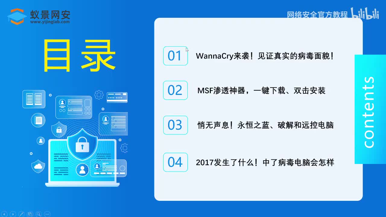 永恒之蓝病毒全貌